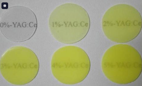 Latest company news about PiG Phosphor-in-Glass One-Page Defect Rectification SOP (Workstation Post Version)